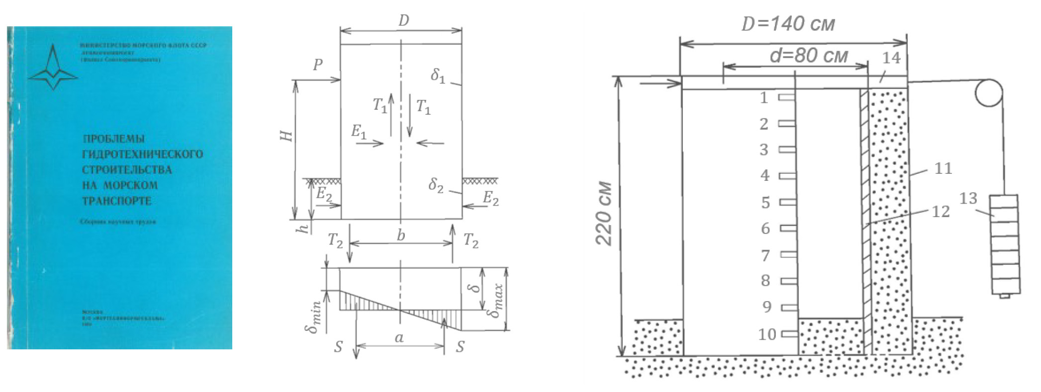 features calculation narrow filling piers 09