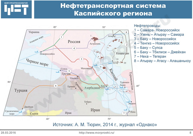 Нефтетранспортная система Каспийского региона