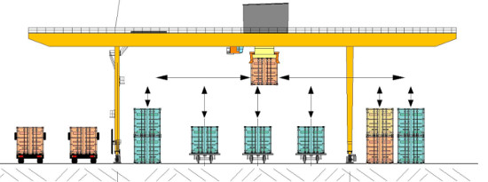 Схема двухконсольного RMG для работы на железнодорожном фронте контейнерного терминала