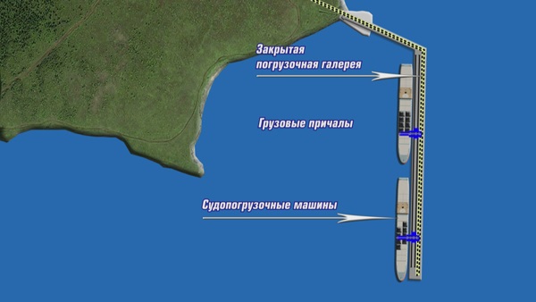 Транспортно-перегрузочный комплекс для перевалки угля на северном берегу бухты Мучке