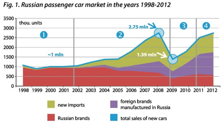 russian market keeps growing 01