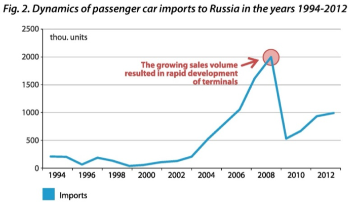 russian market keeps growing 02