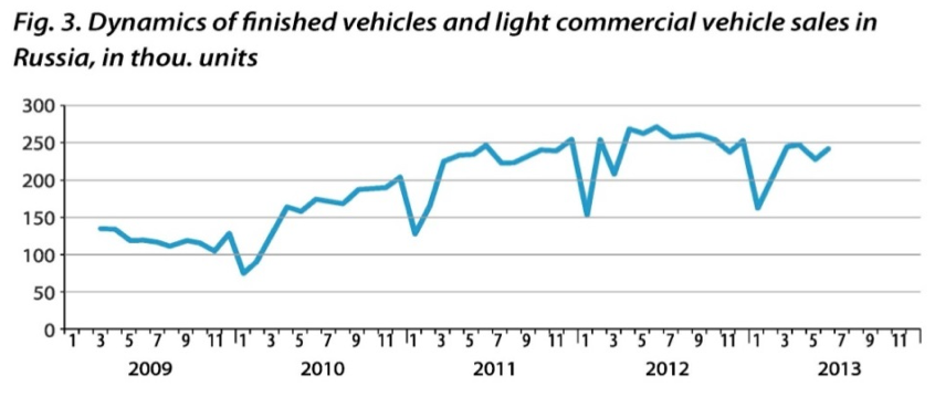 russian market keeps growing 03