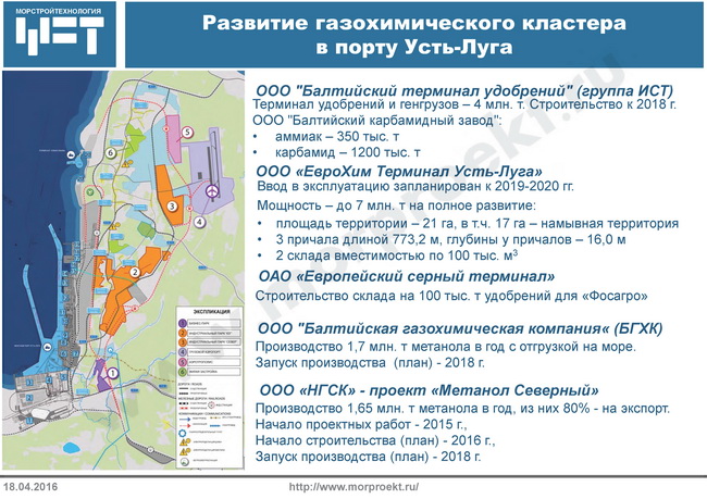 Усть луга проект газпрома