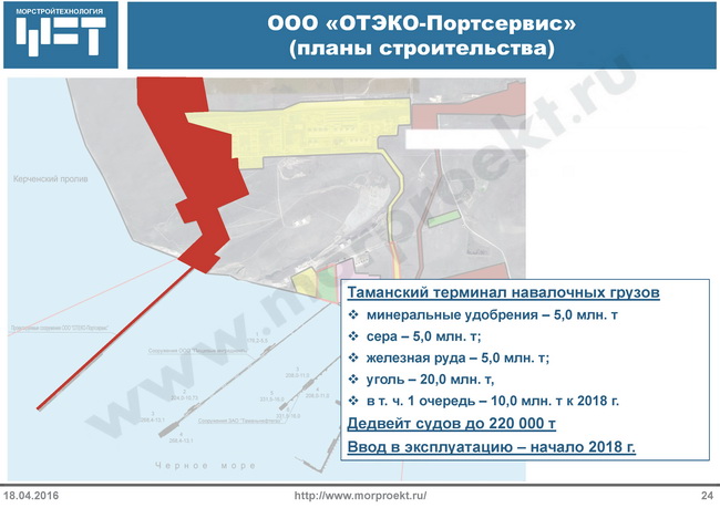 Схема морского порта тамань