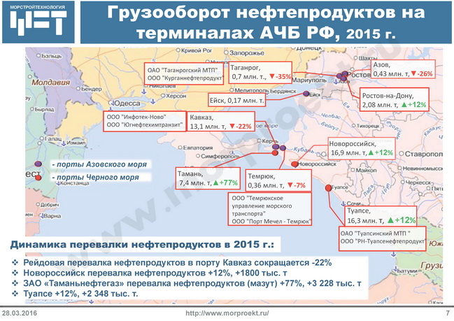 Черноморские нефтяные терминалы