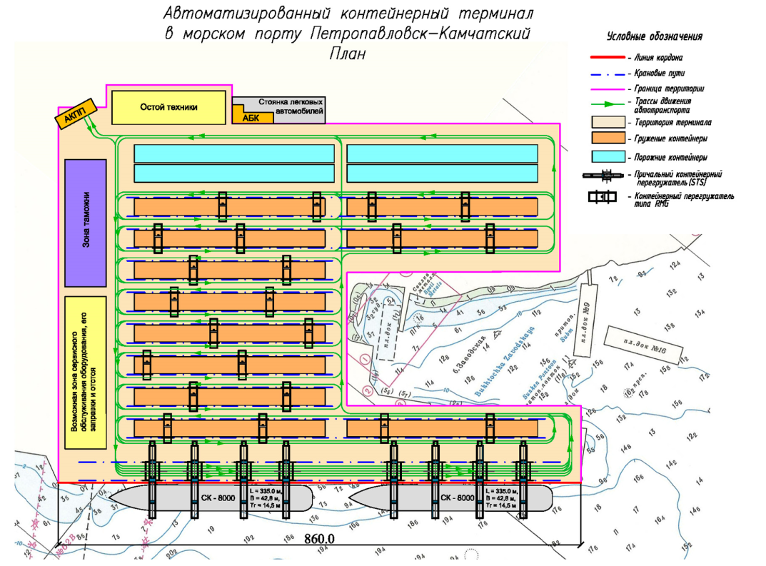 Проект контейнерного терминала